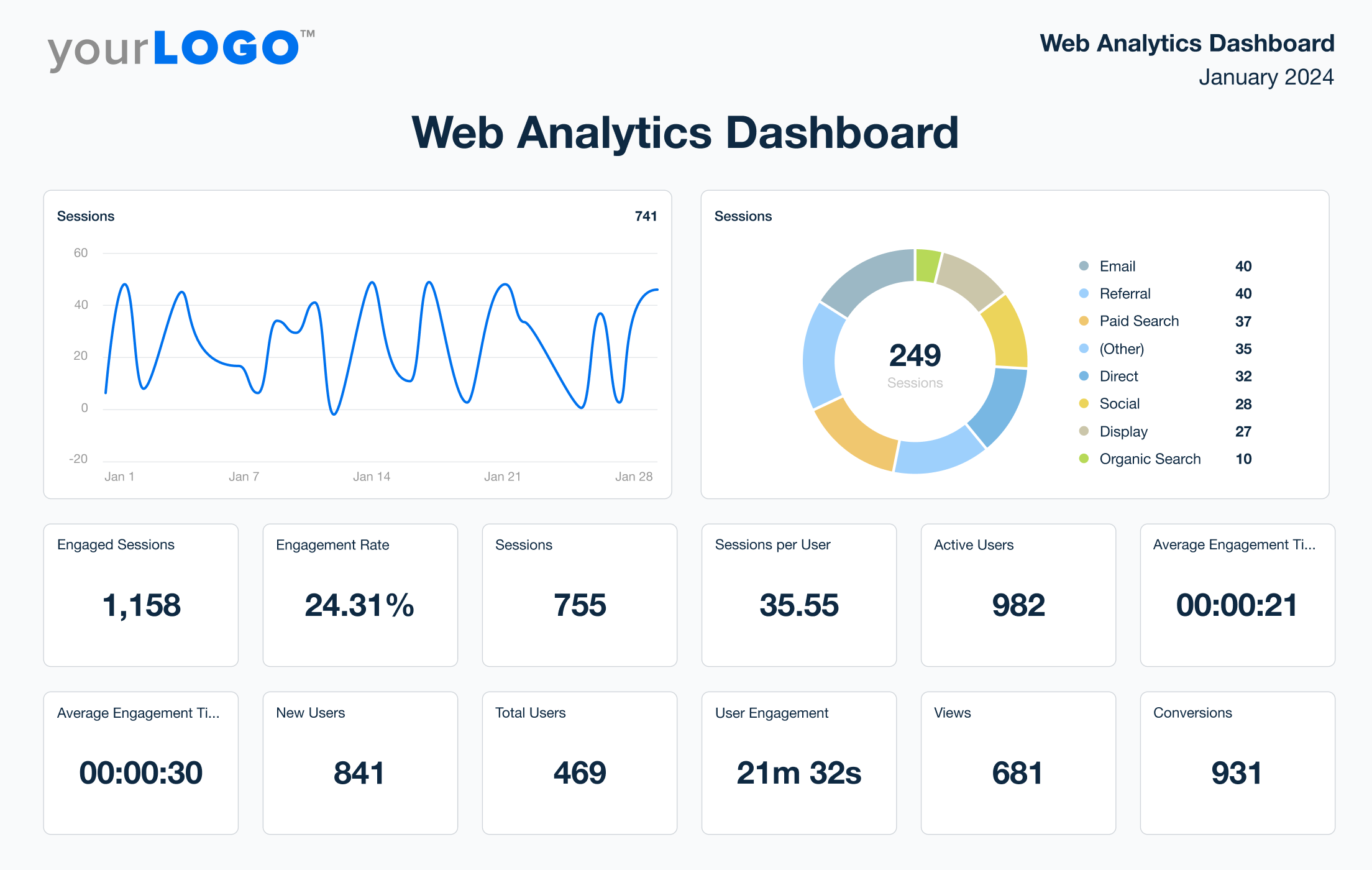 Dashboard interface showing analytics charts and graphs with blue accent colors